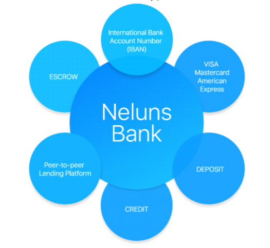 NELUNS BANK