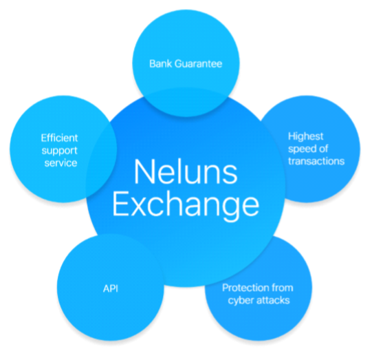 Neluns EXCHANGE.PNG