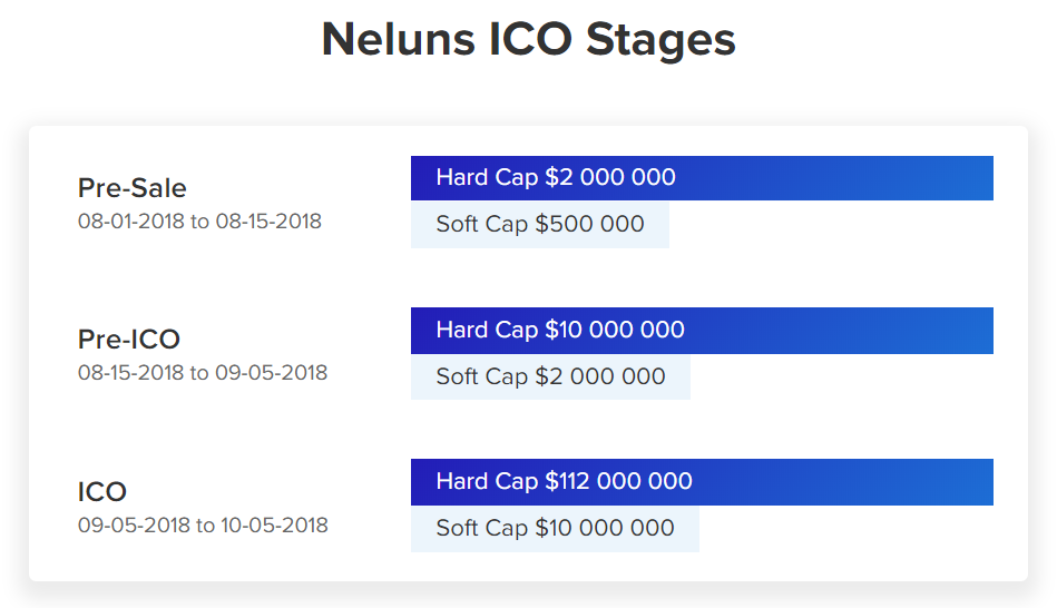 Neluns ICO Stages