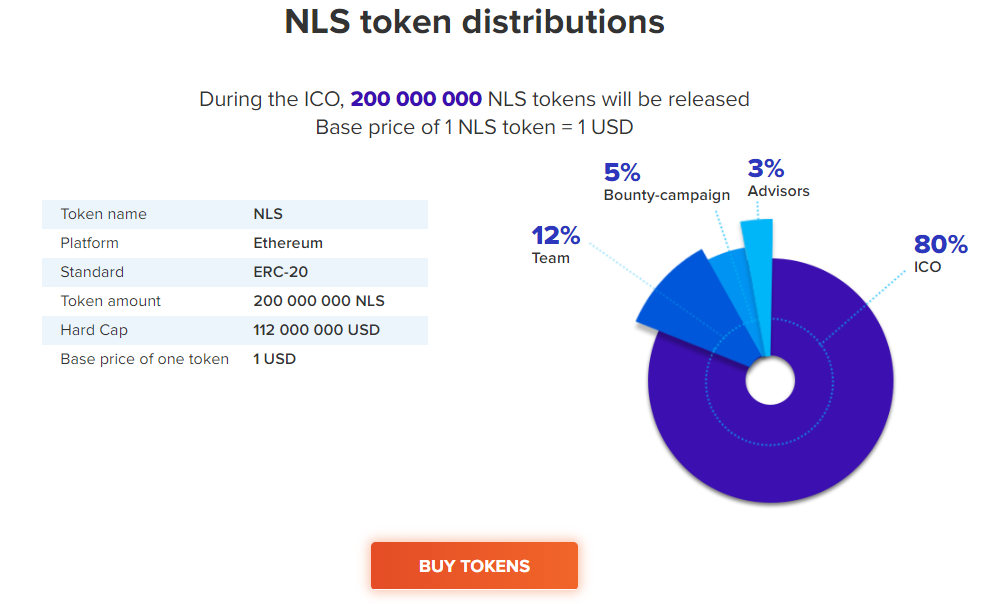 NLS token distributions